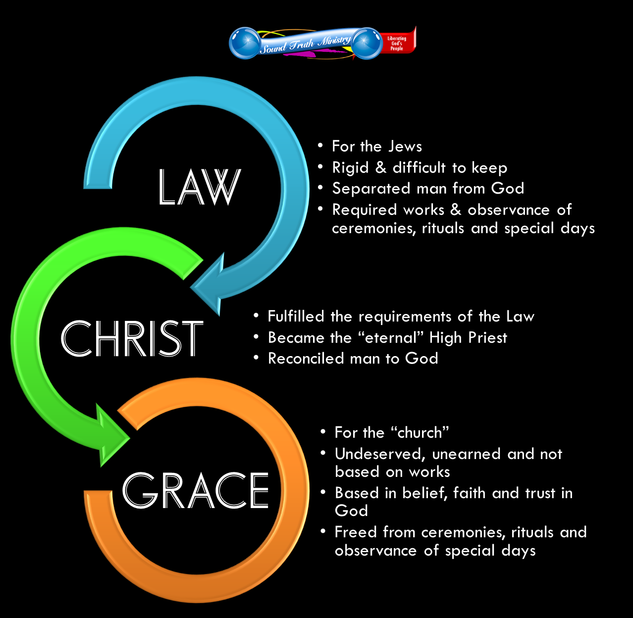 law-and-grace-revival-focus